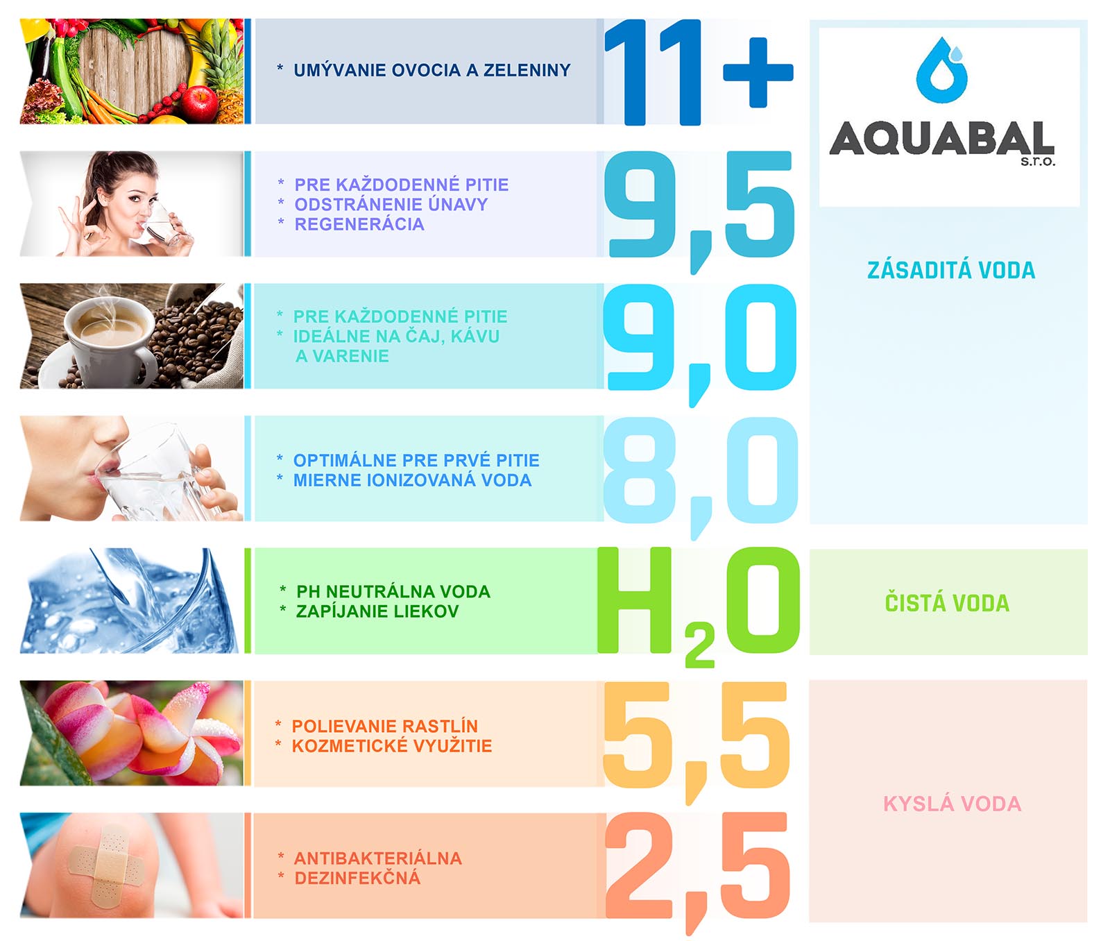 Hodnoty pH alkalickej a acidickej vody.